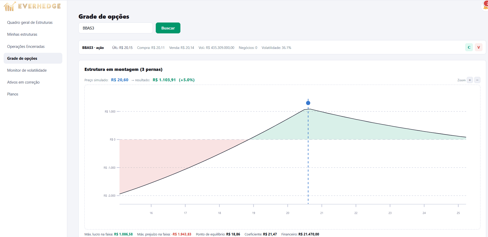 Monte a estrutura e veja o payoff simulado em tempo real, com máx. lucro, máx. prejuízo e ponto de equilíbrio