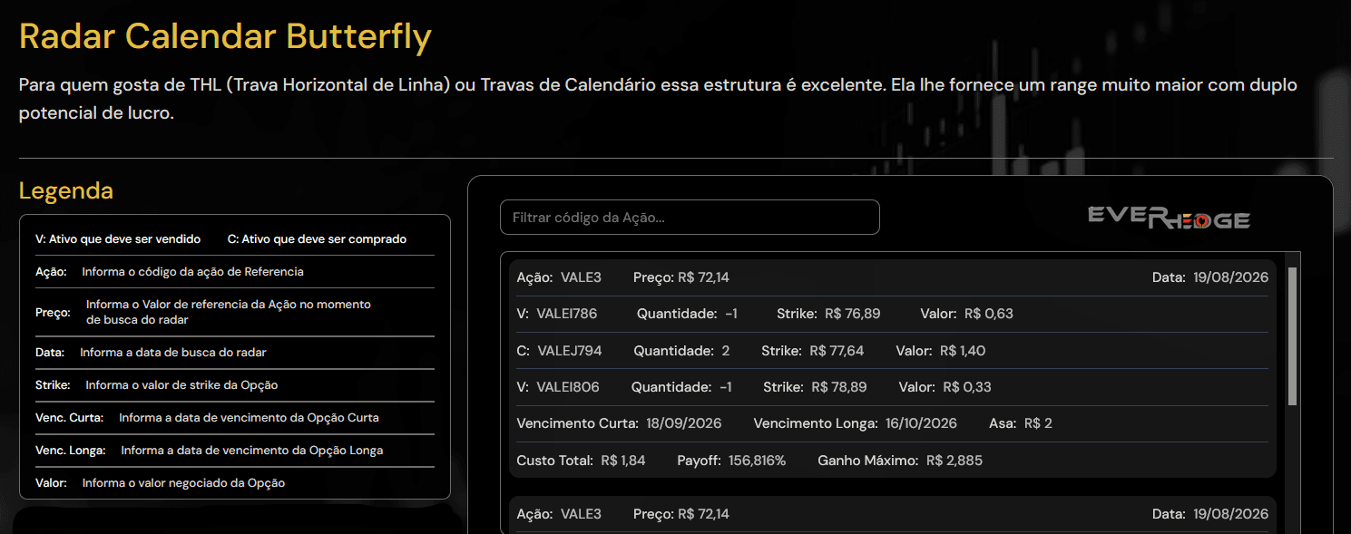 Travas de calendário com range maior e duplo potencial de lucro