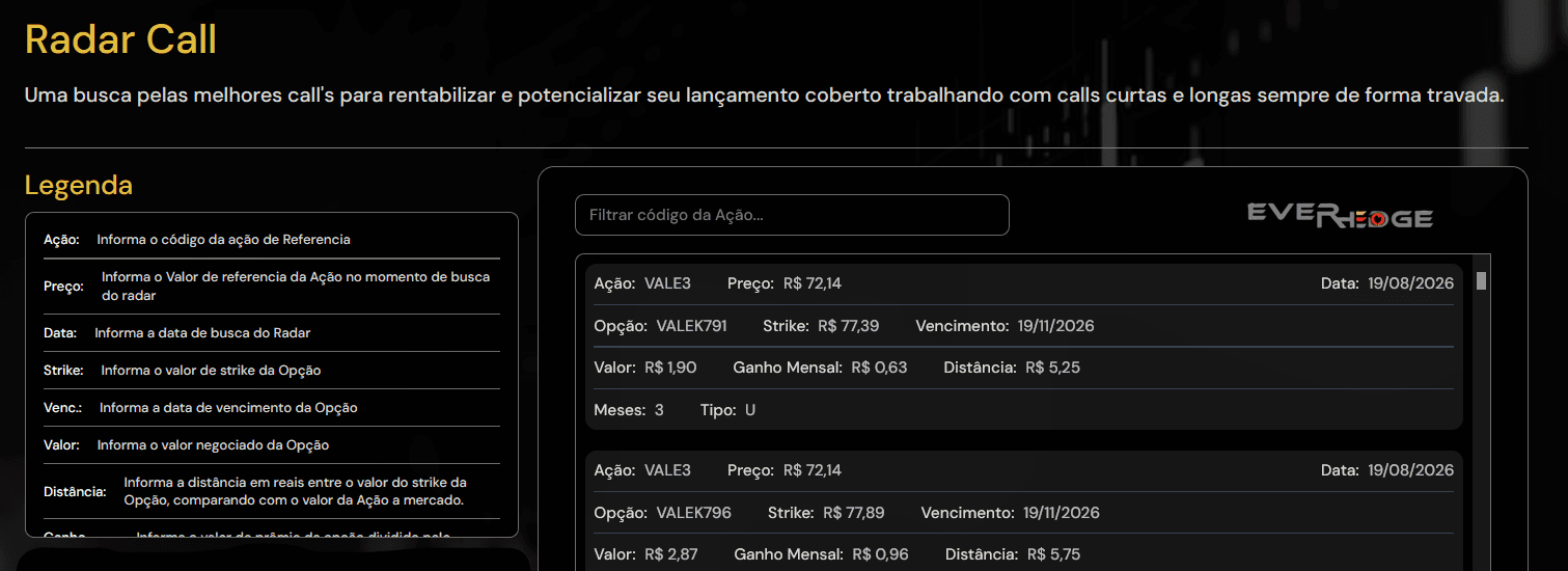 As melhores calls para lançamento coberto, com calls curtas e longas travadas