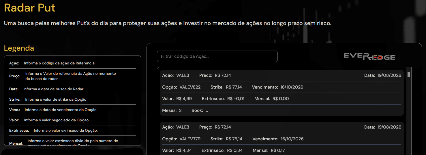 As melhores puts do dia, atualizadas com dados reais de mercado