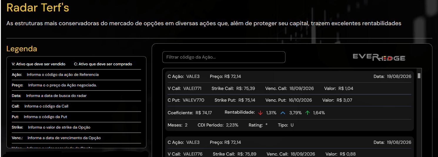Estruturas conservadoras, com rentabilidade e coeficiente calculados